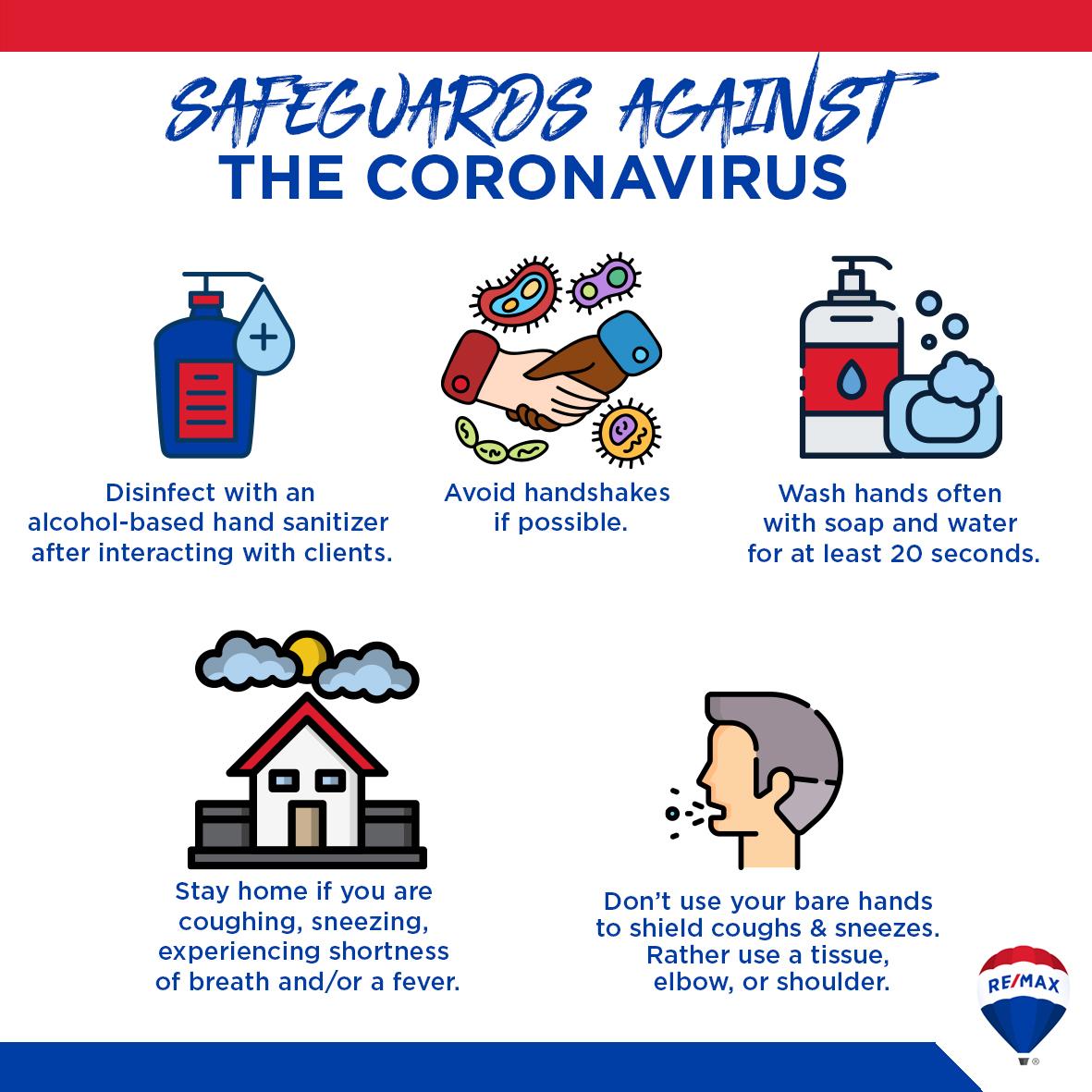 SAFEGUARDS AGAINST THE CORONAVIRUS