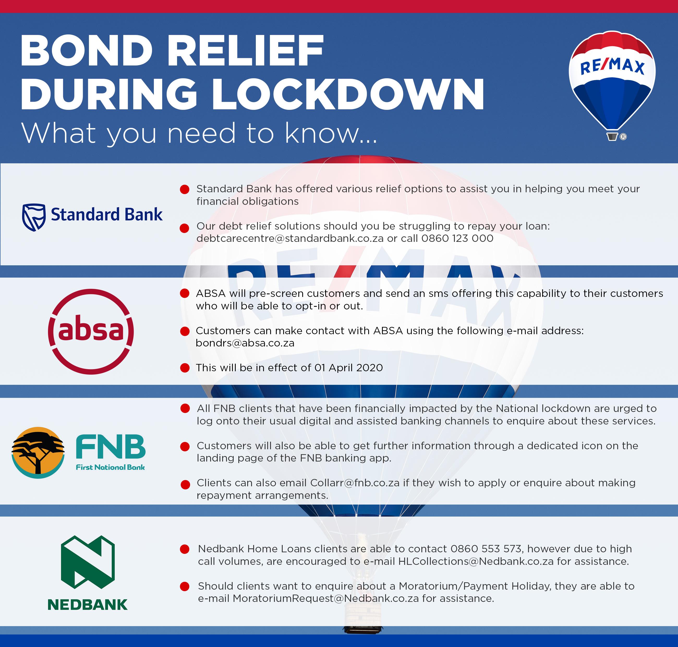 BOND RELIEF PROGRAMES DURING COVID-19