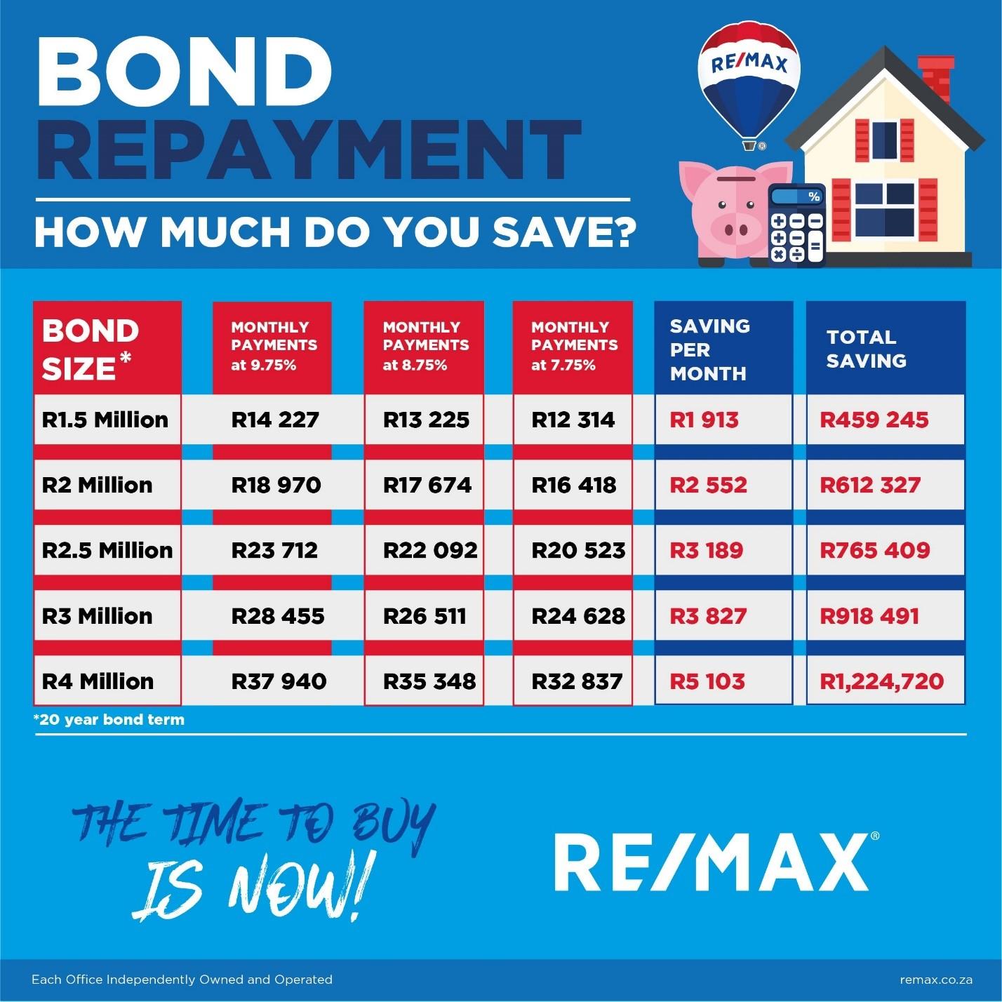 HOW MUCH HOMEOWNERS WILL SAVE FROM INTEREST RATE CUTS