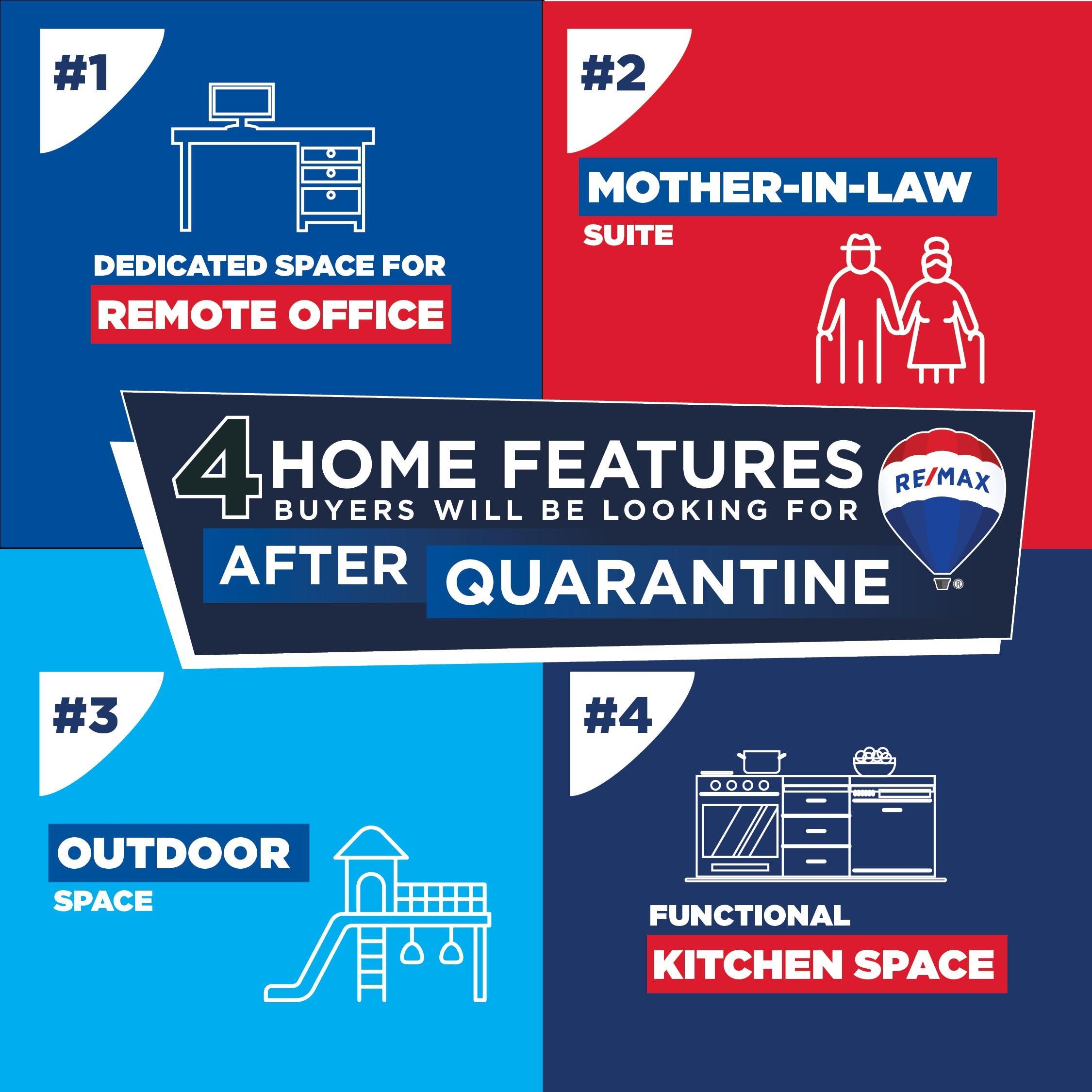 4 FEATURES BUYERS WILL LOOK FOR POST LOCKDOWN