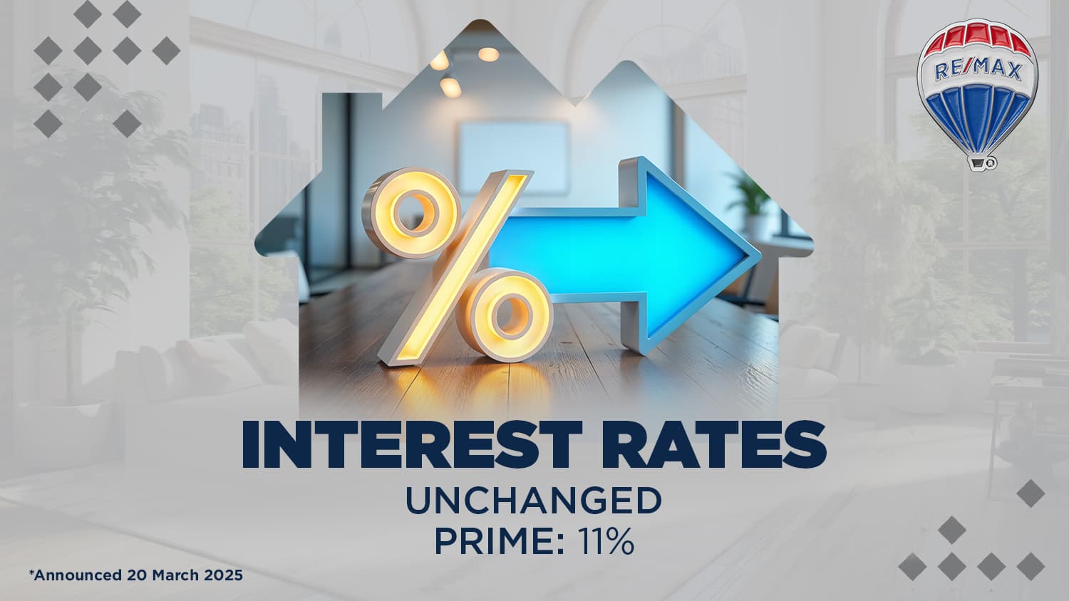 Unpopular decision to keep interest rates unchanged | RE/MAX Southern ...