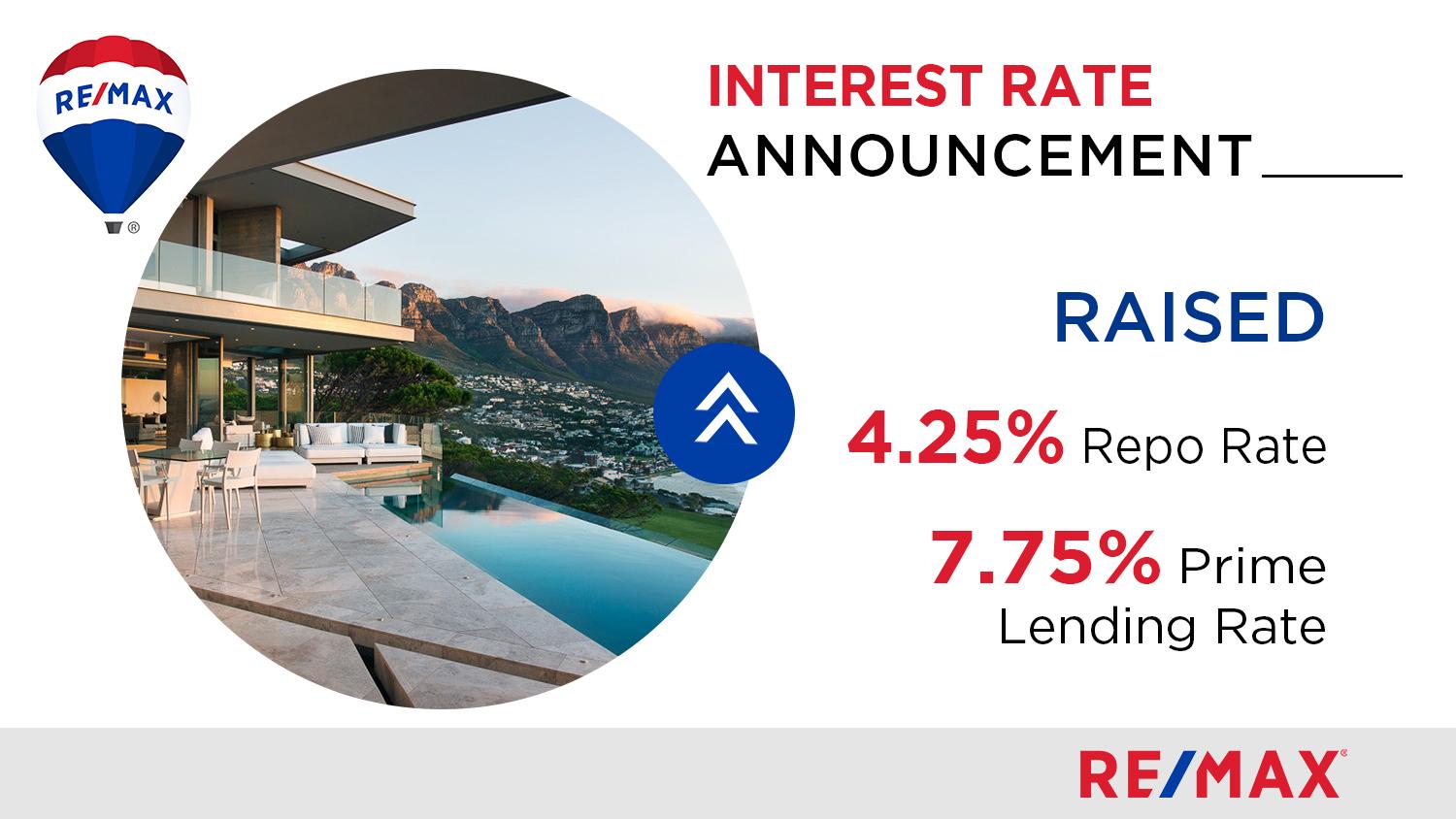 INTEREST RATES CLIMB EVEN FURTHER
